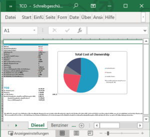 Übersicht des Total Cost of Ownership Dokuments