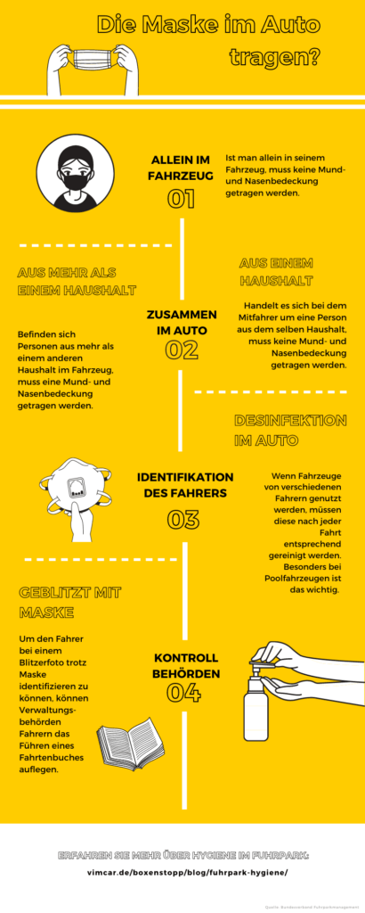 Infografik zum Tragen einer Maske im Auto