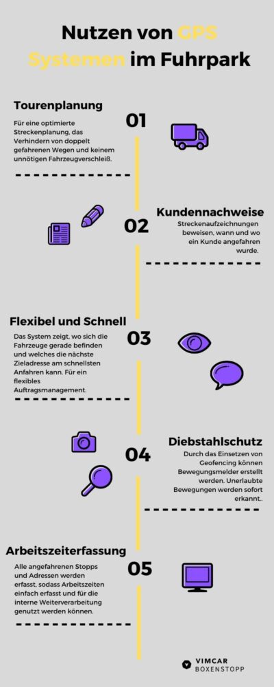 Infografik GPS System im Fuhrpark