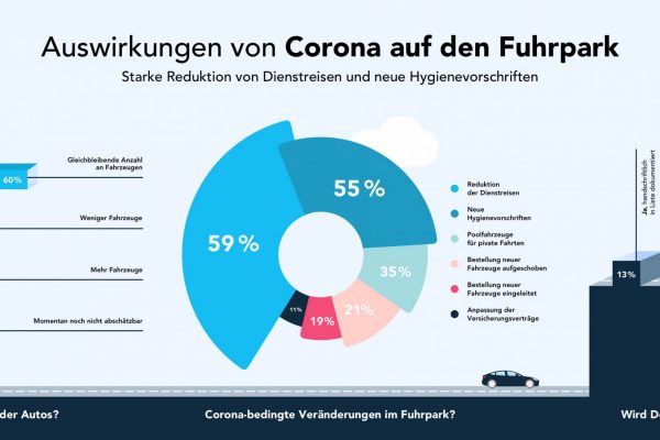 Infografik