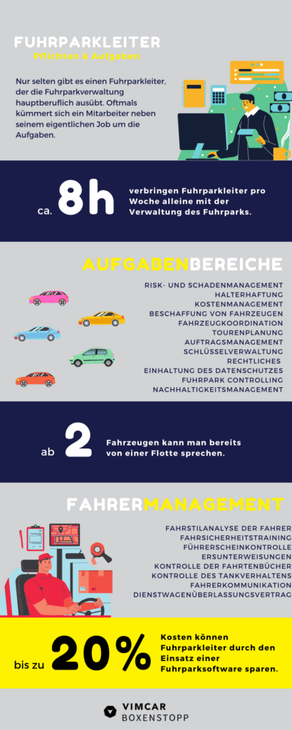 Infografik zum Fuhrparkmanagement
