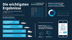 Infografik Diebstahlschutz
