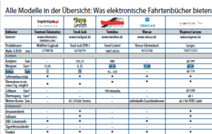 elektronische Fahrtenbücher Vergleich