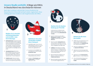 Infografik KMU Pandemie