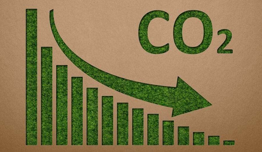 co2 neutral grafik