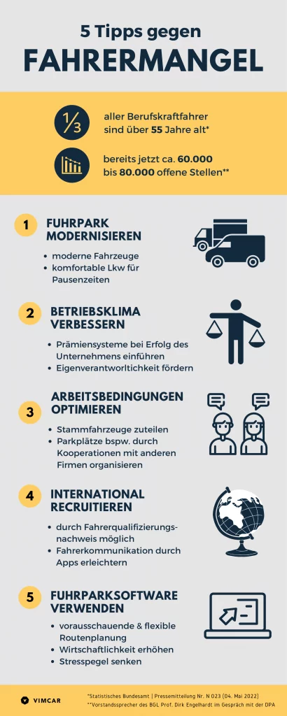 Infografik zum Thema Fahrermangel